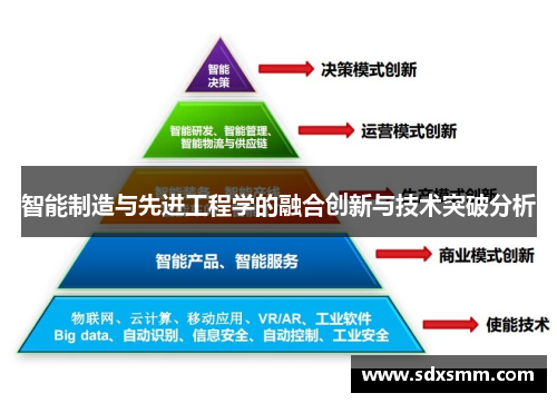 智能制造与先进工程学的融合创新与技术突破分析